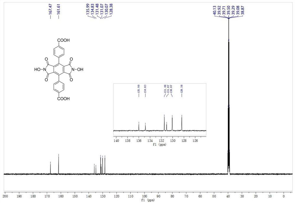 A kind of polycarboxylic acid organic ligand and synthetic method based on ndhpi modification