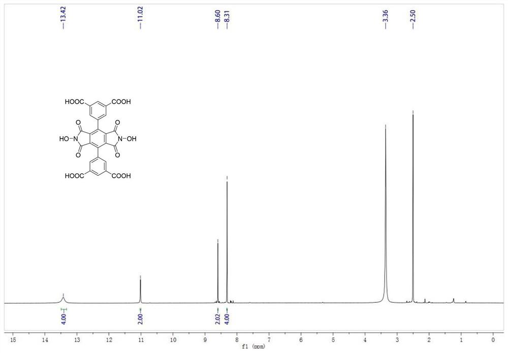 A kind of polycarboxylic acid organic ligand and synthetic method based on ndhpi modification