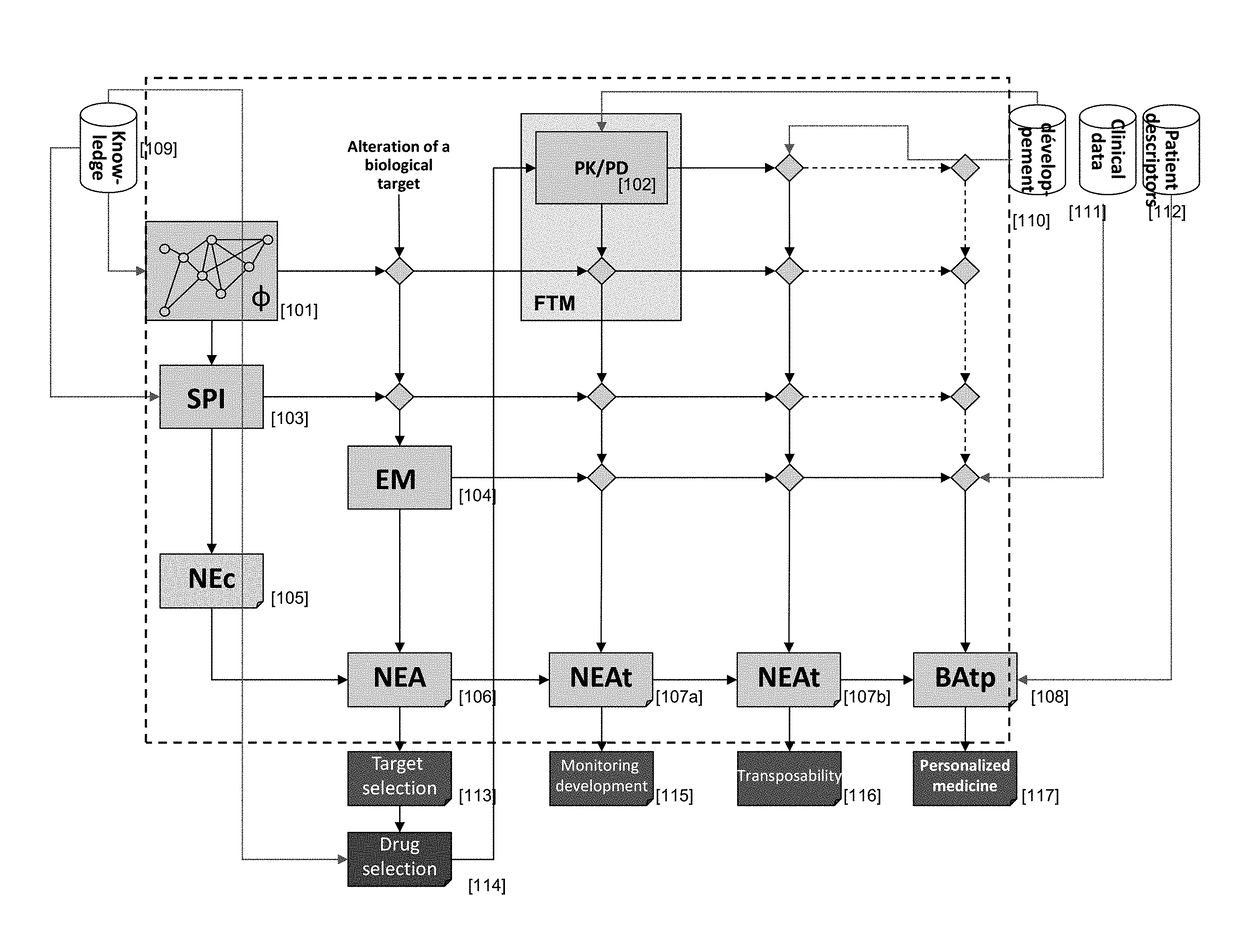 Computer based system for predicting treatment outcomes