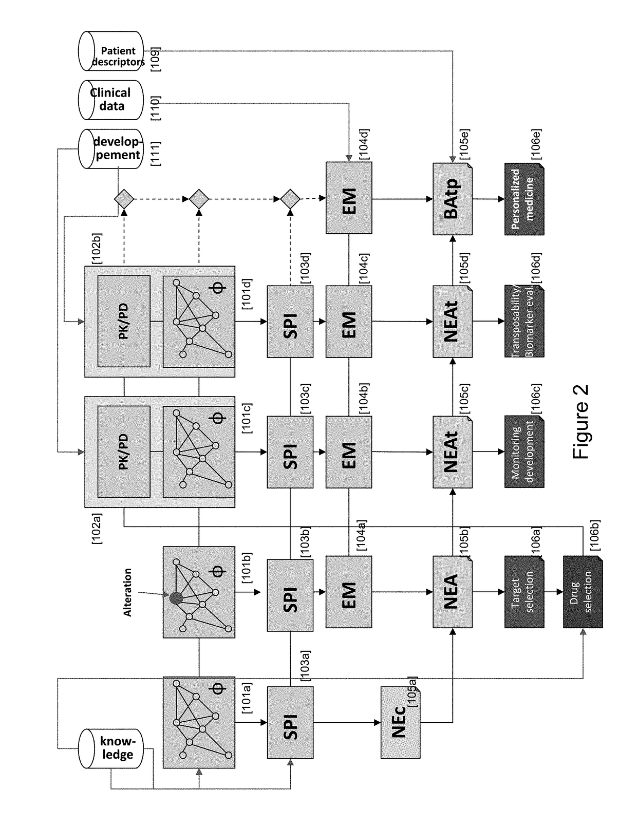 Computer based system for predicting treatment outcomes