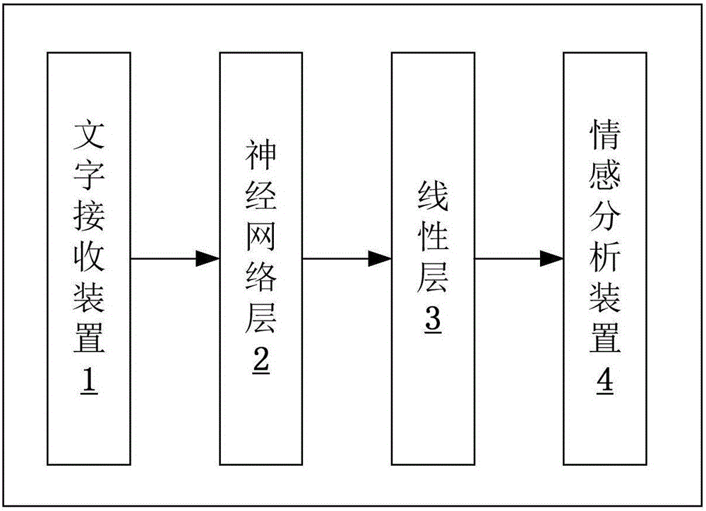 Character emotion identification system and method