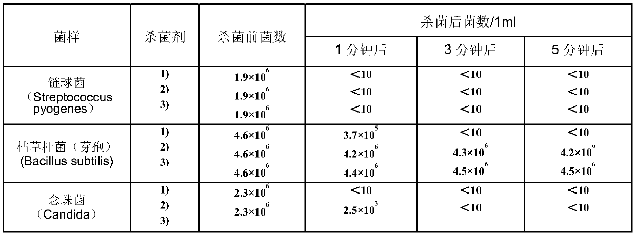 Composite sterilizing agent