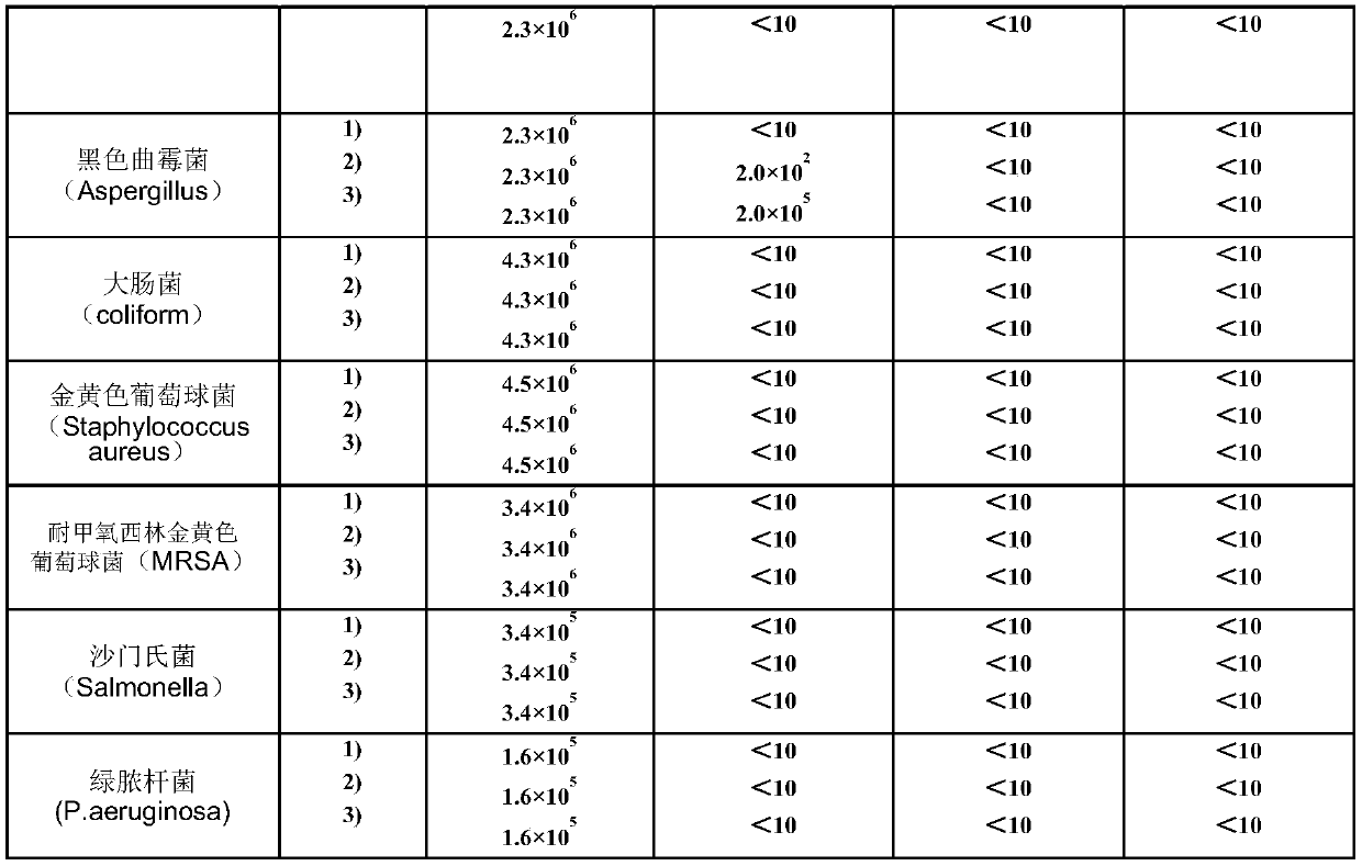 Composite sterilizing agent