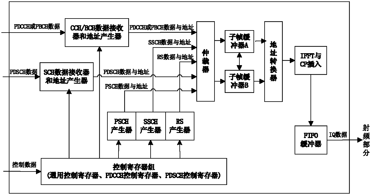 Realization method of LTE downlink system resource mapping