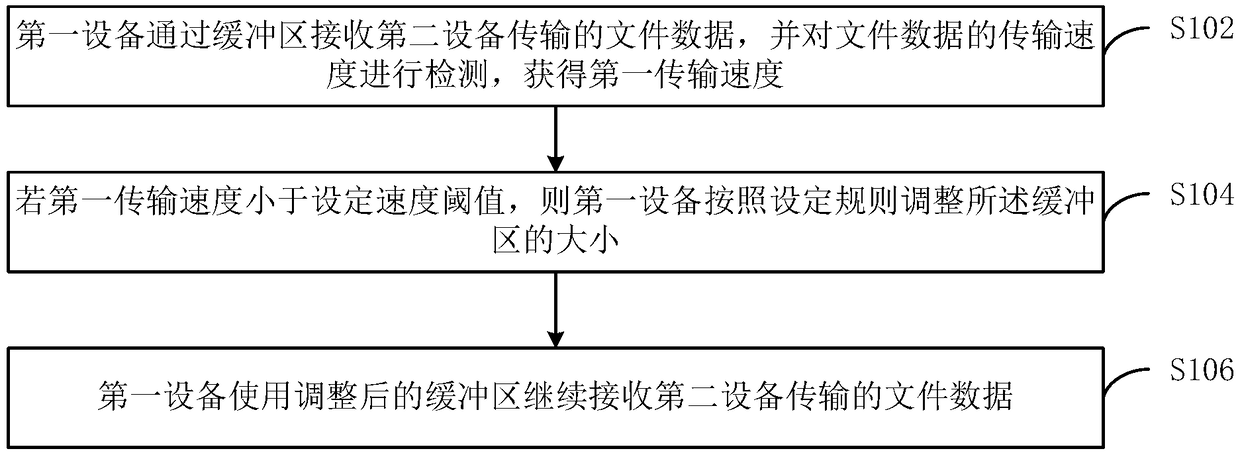 Data transmission method, device , apparatus /terminal/server, and computer readable storage medium