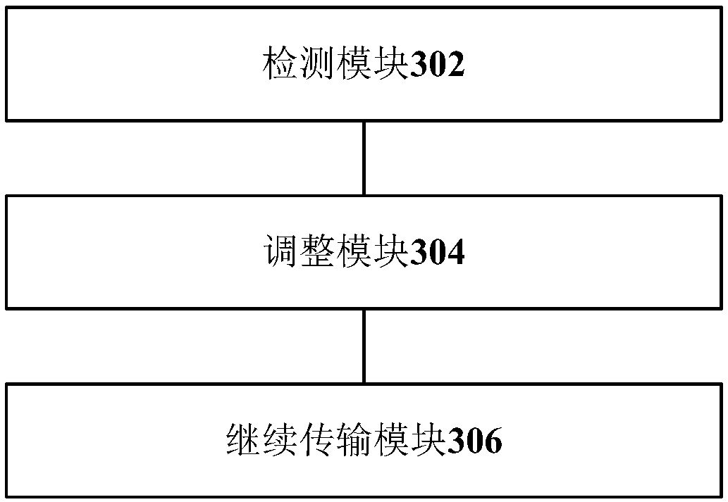 Data transmission method, device , apparatus /terminal/server, and computer readable storage medium