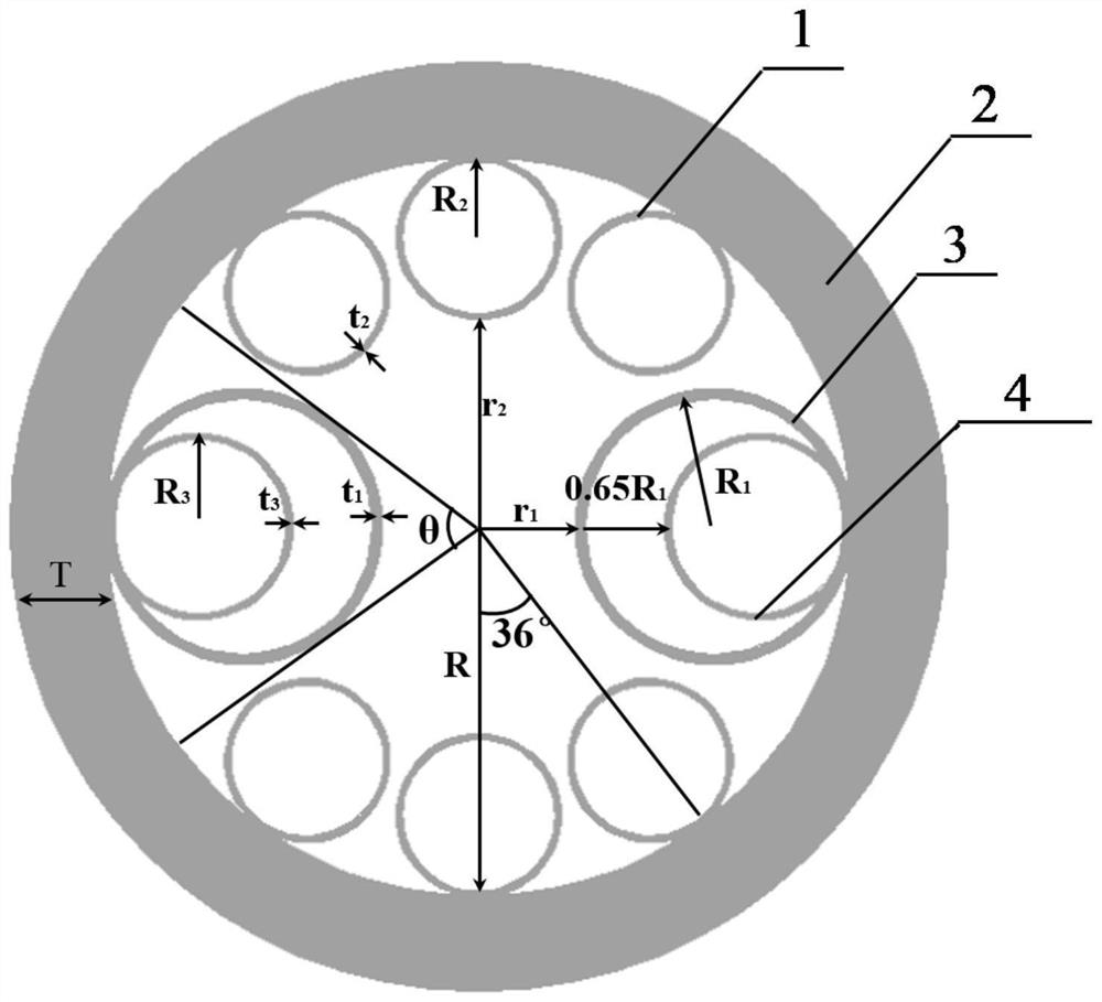 A negative curvature of the empty core with high double refraction and low loss of photon crystal optical fiber