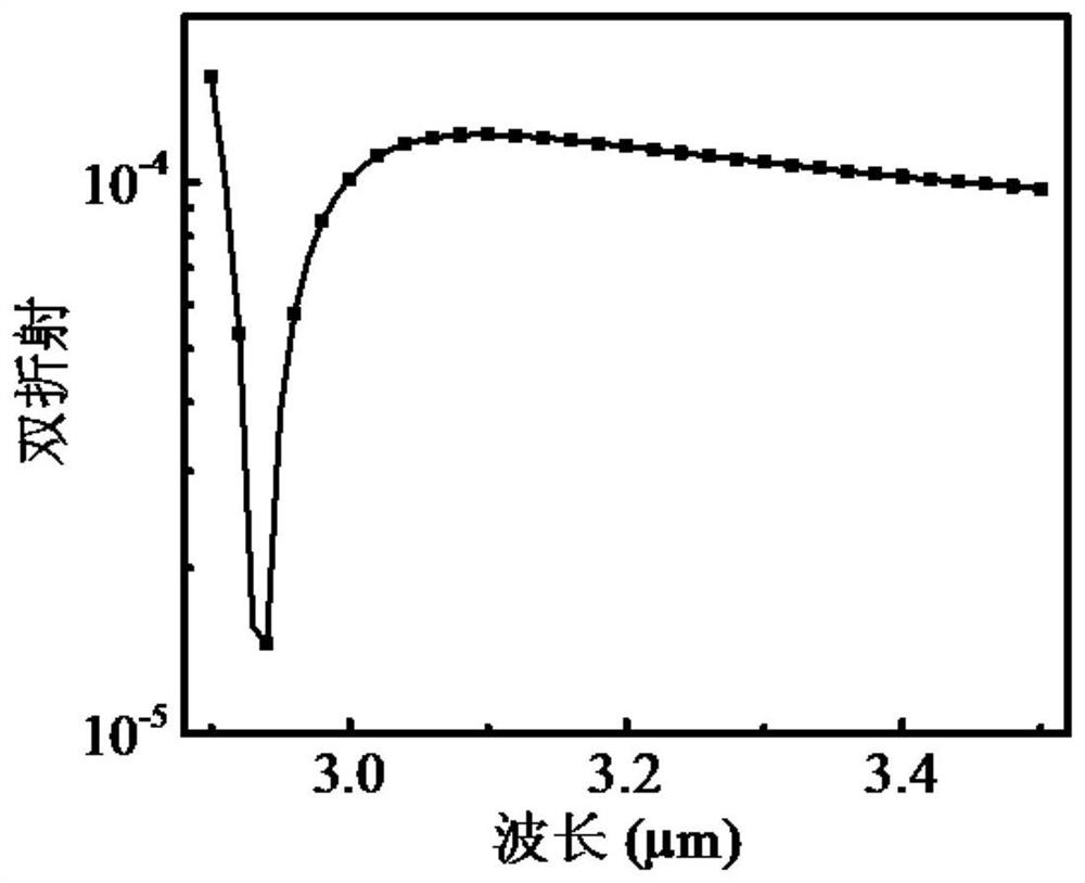 A negative curvature of the empty core with high double refraction and low loss of photon crystal optical fiber