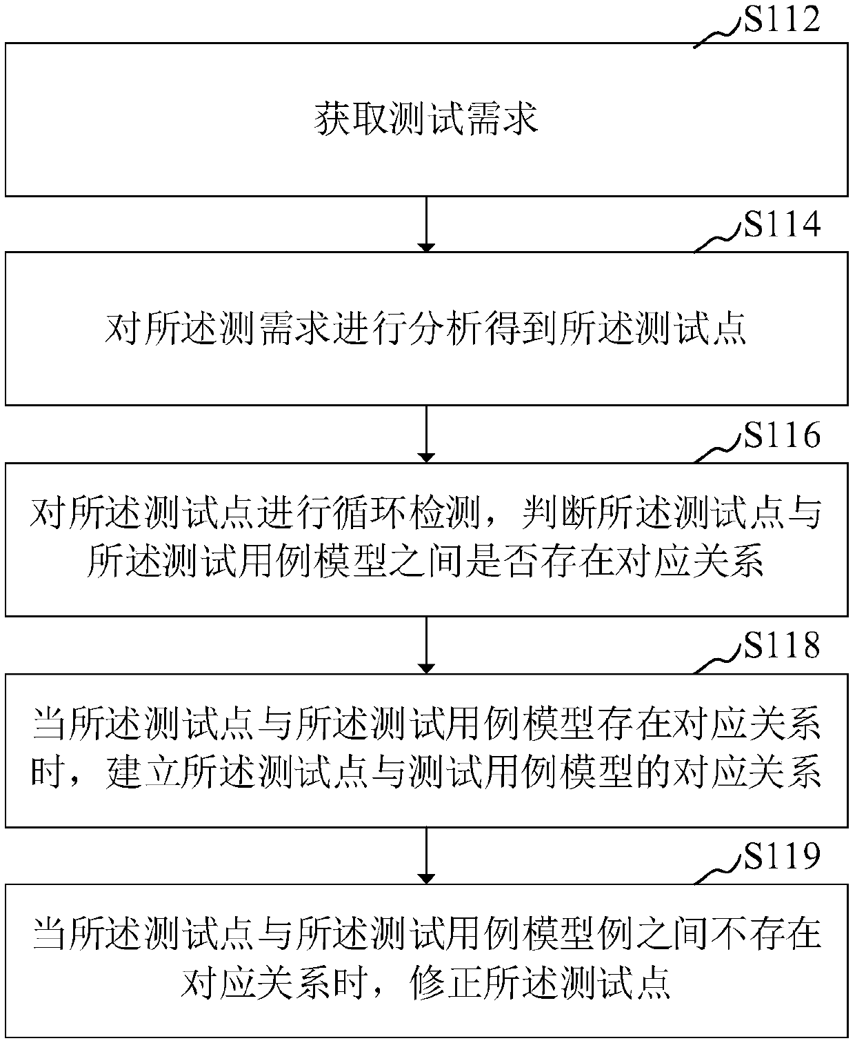 Test case generation method, device, computer equipment and storage medium