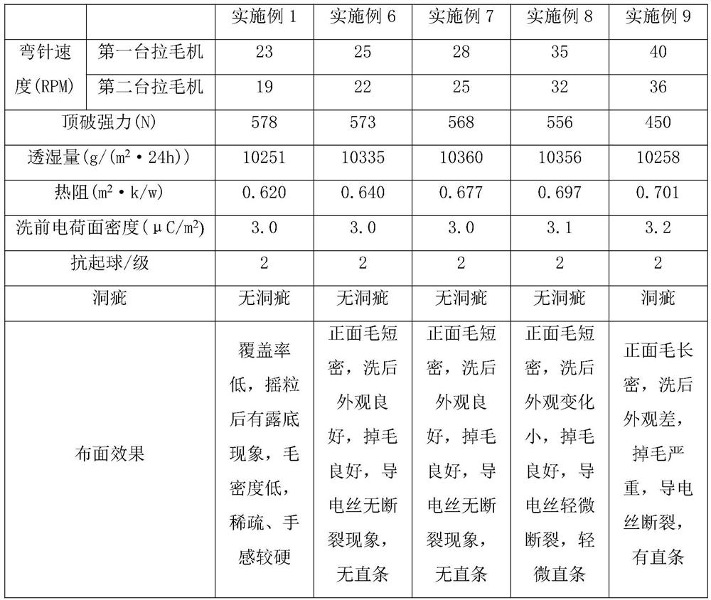 Raising method of velvet cloth and velvet cloth prepared by raising method