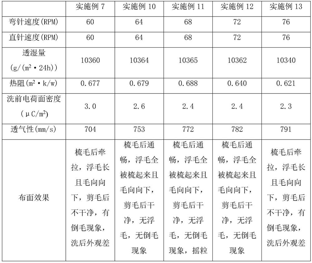 Raising method of velvet cloth and velvet cloth prepared by raising method