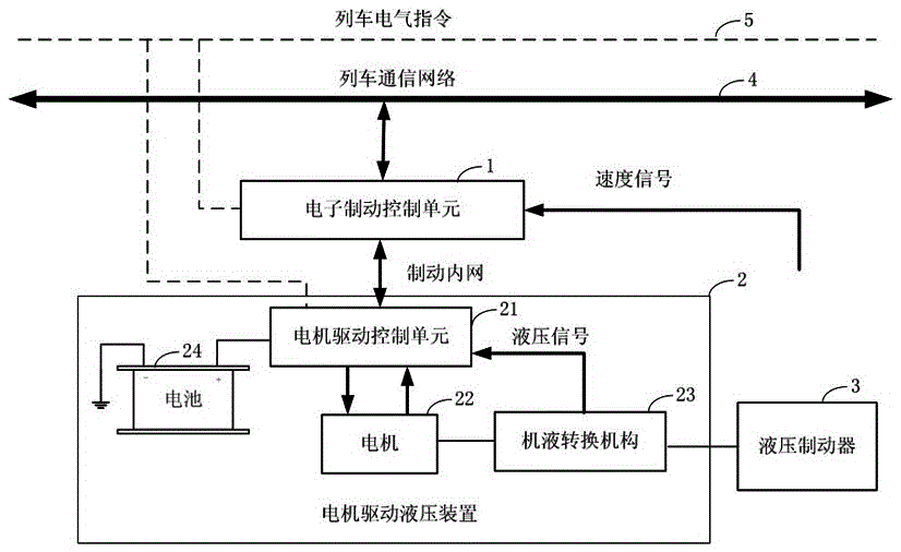 Rail transit electric drive hydraulic brake control system