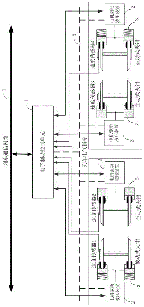 Rail transit electric drive hydraulic brake control system