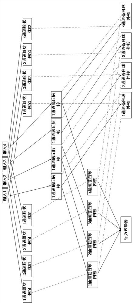 A multi-agent formation method based on behavior selection