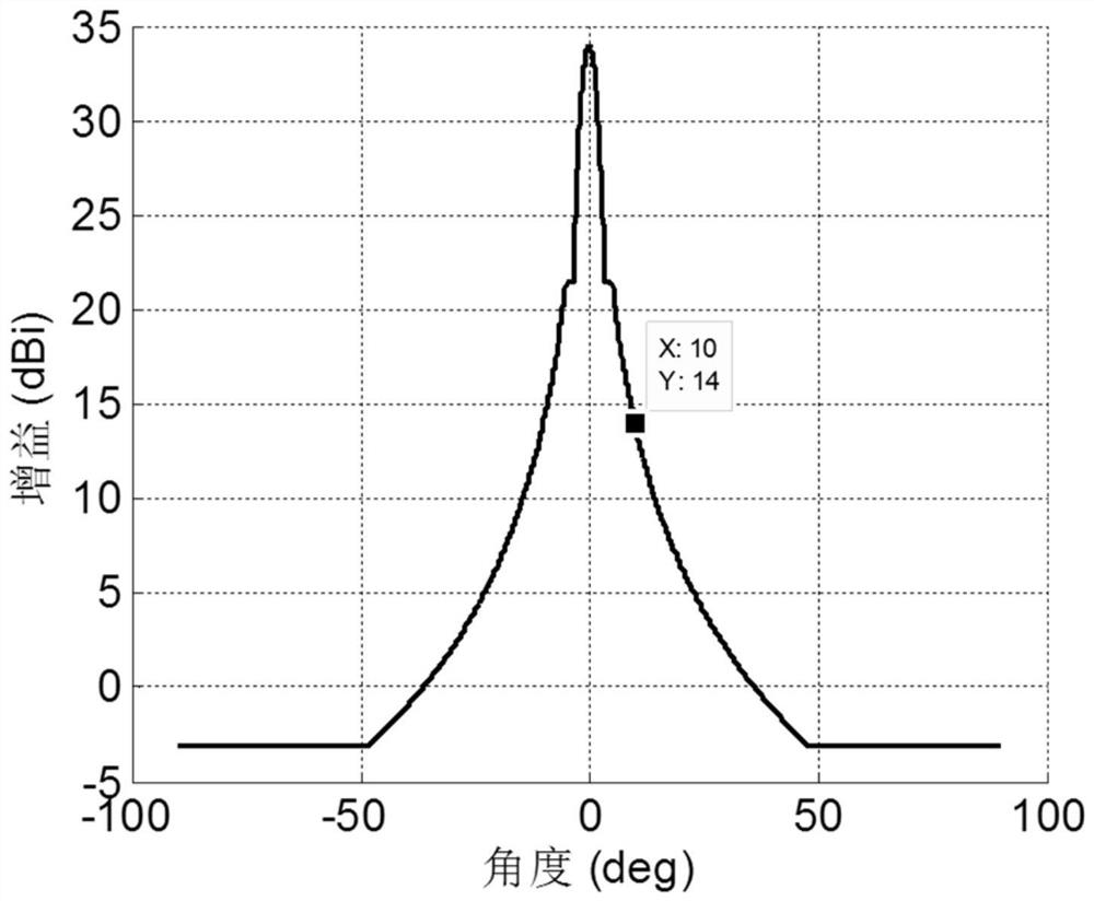 A constellation design method for spectrum coexistence between LEO constellation systems