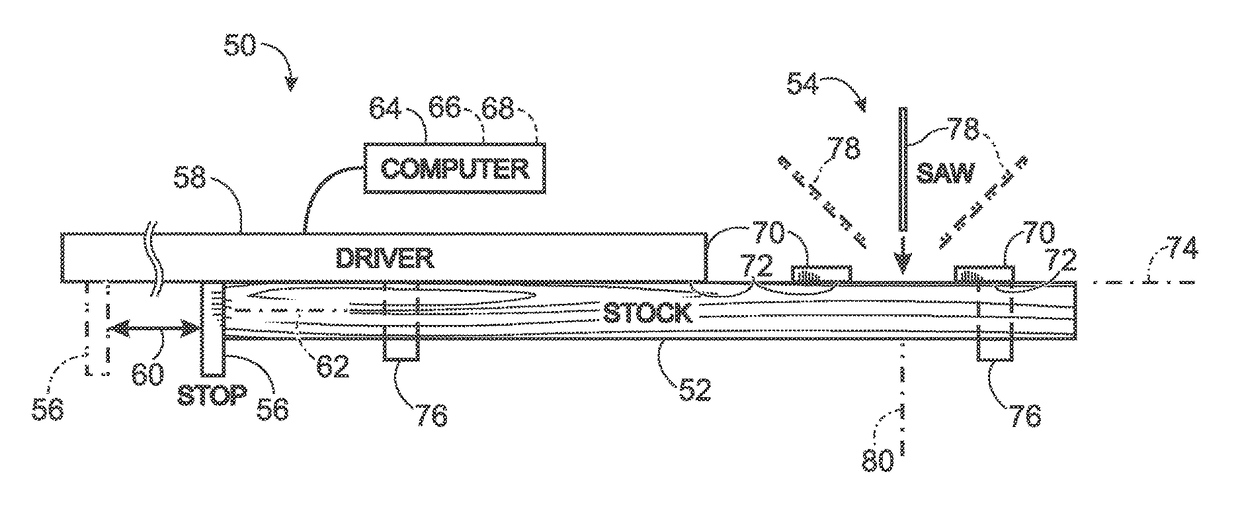 Saw system for miter joints