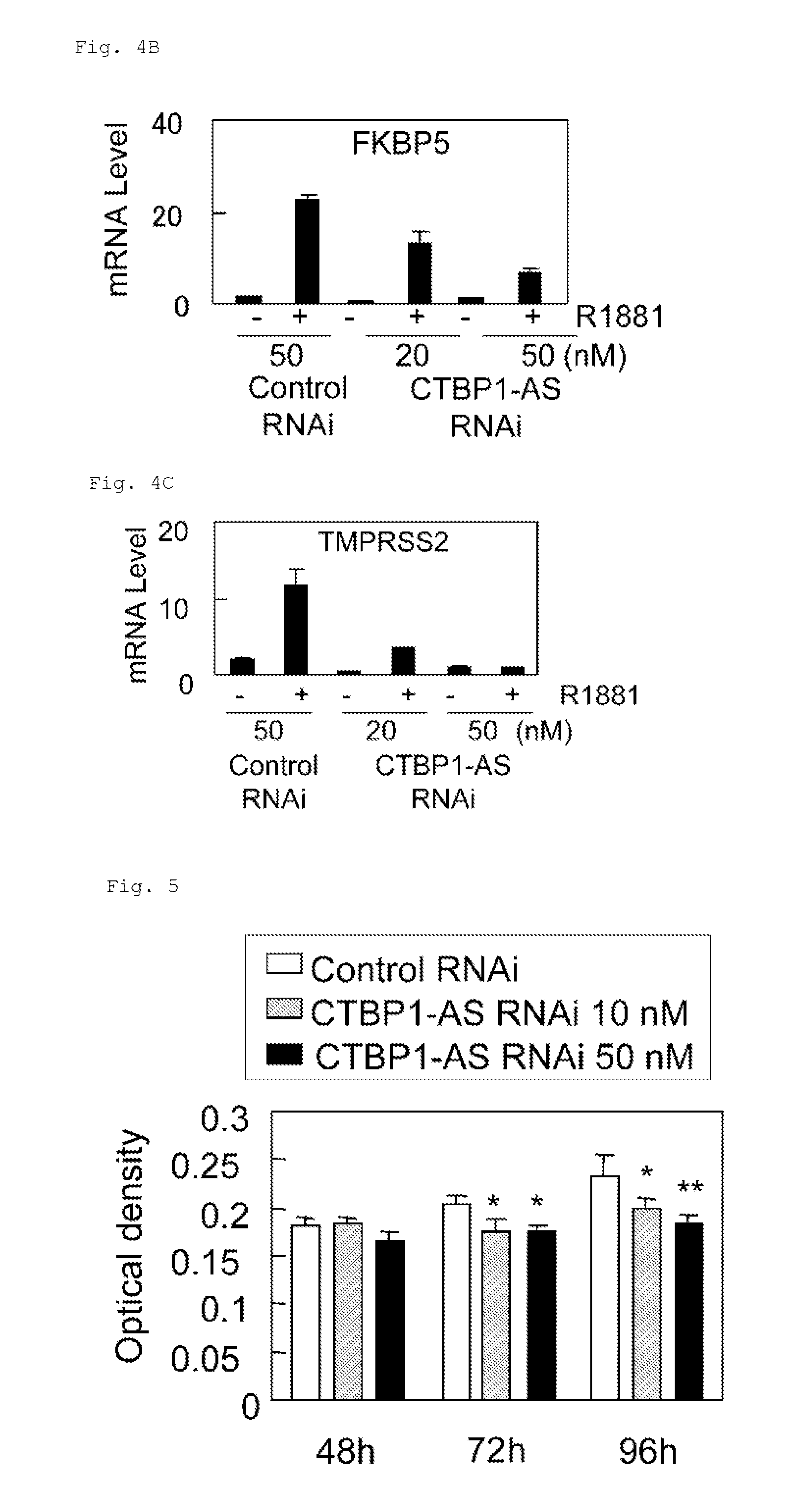 Cell growth inhibitor and screening method thereof