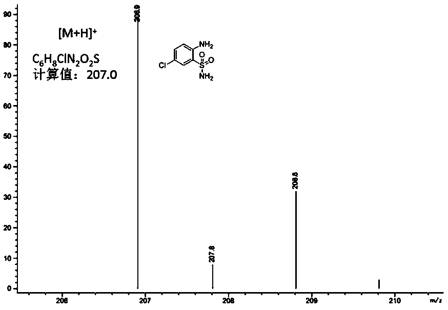 Method for preparing diazoxide