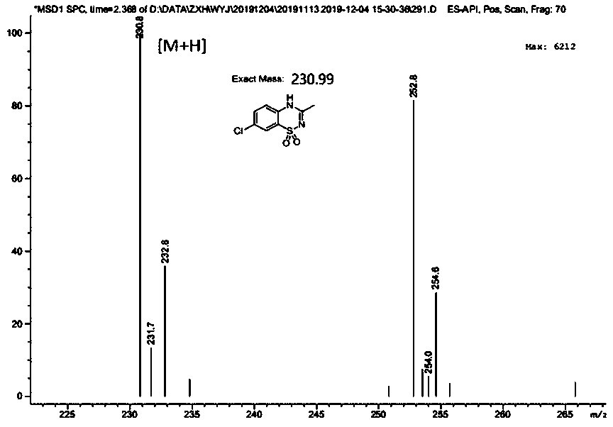 Method for preparing diazoxide