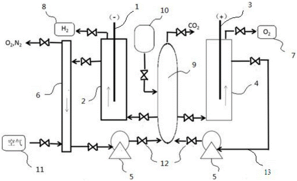 Device for separation and purification of carbon dioxide