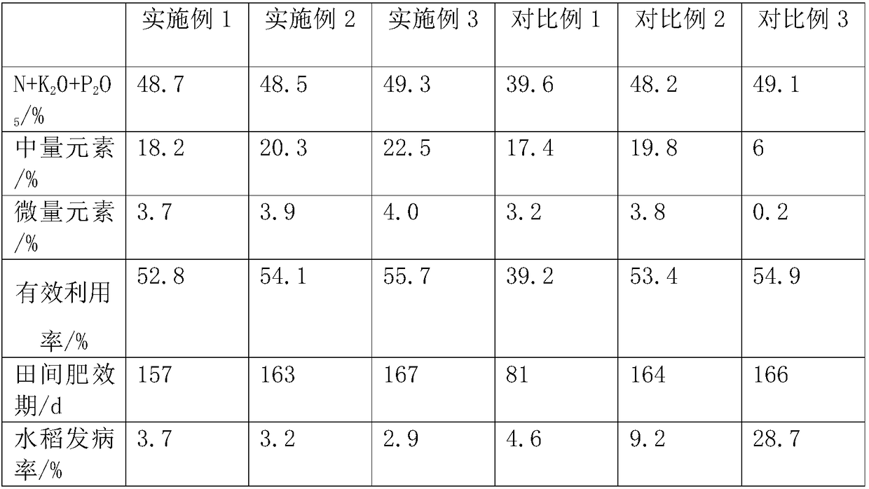 Biomass granular carbon-based fertilizer and preparation method thereof