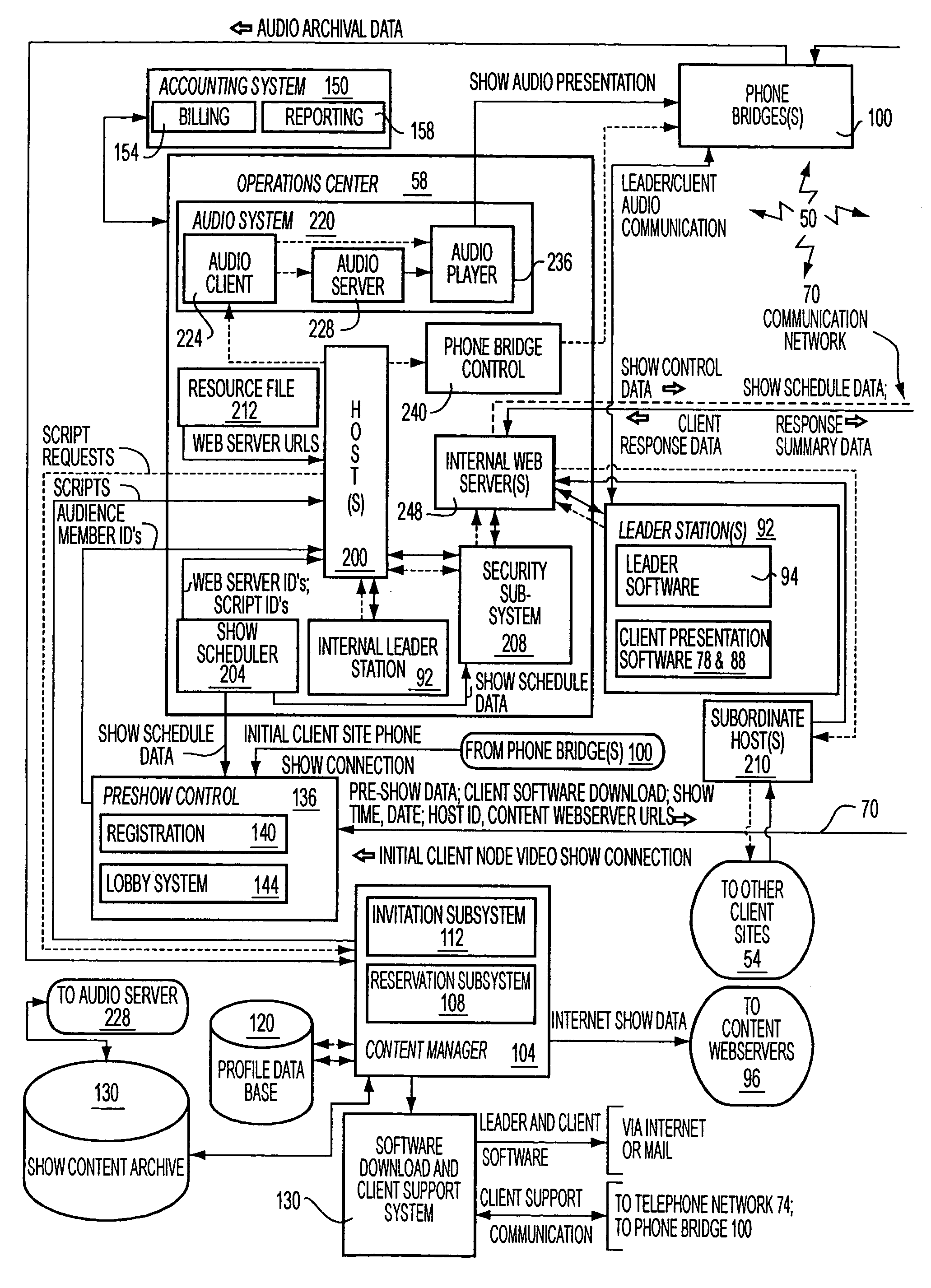 Providing a presentation on a network