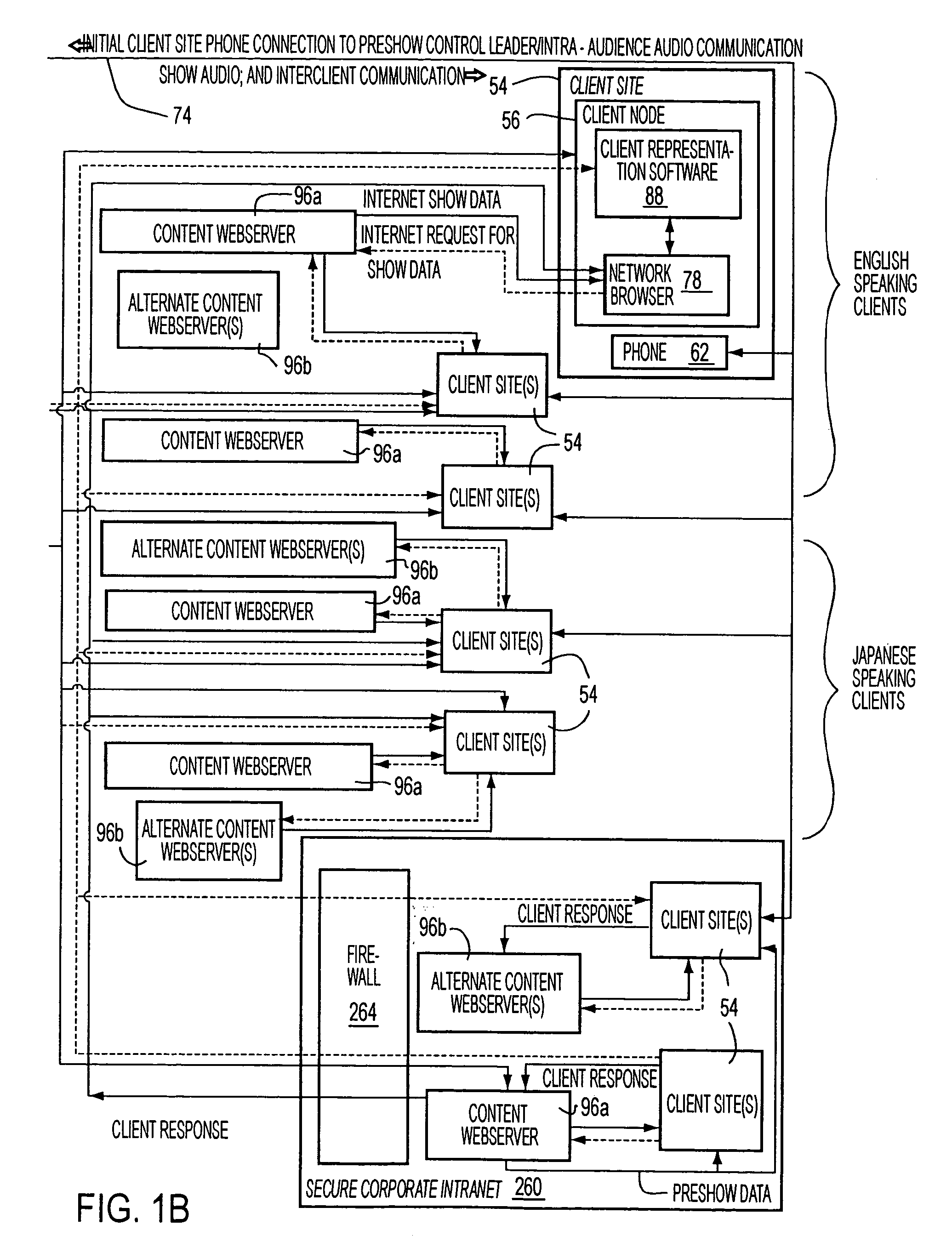 Providing a presentation on a network