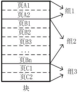 Flash error detection method and device for reducing influence on performance of interface of storage