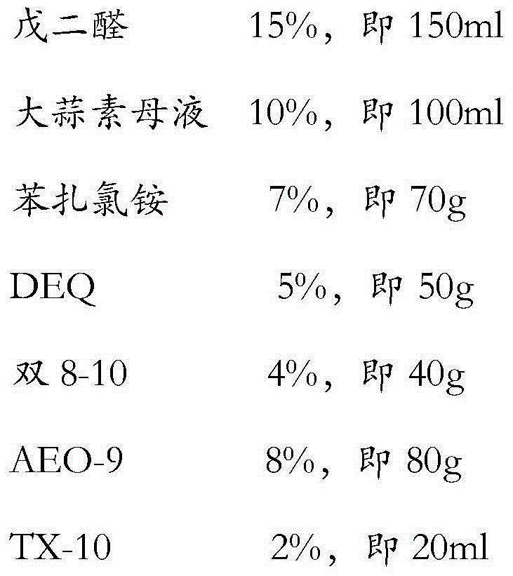 Disinfectant and preparation method thereof