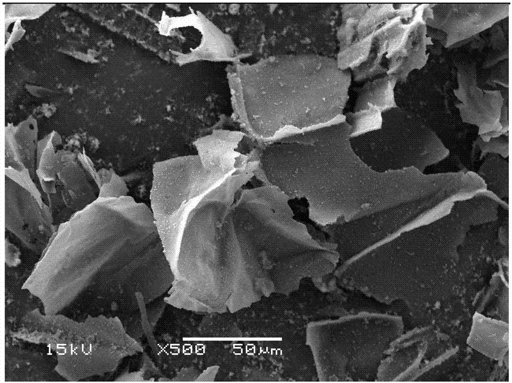 Treating method of soil polluted by benzene hexachloride