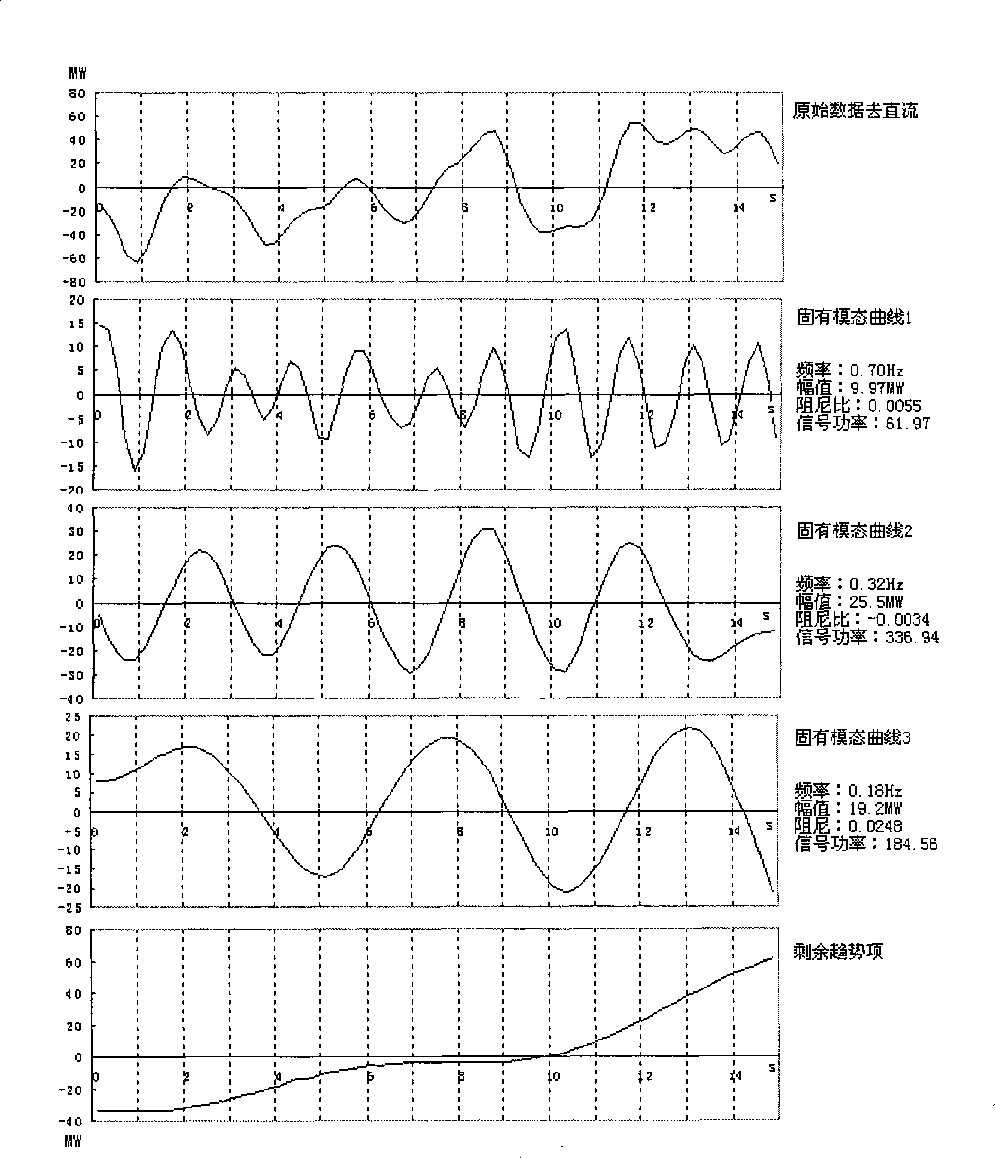 Large scale electric network low-frequency oscillation frequency division section detection method based on empirical mode decomposition