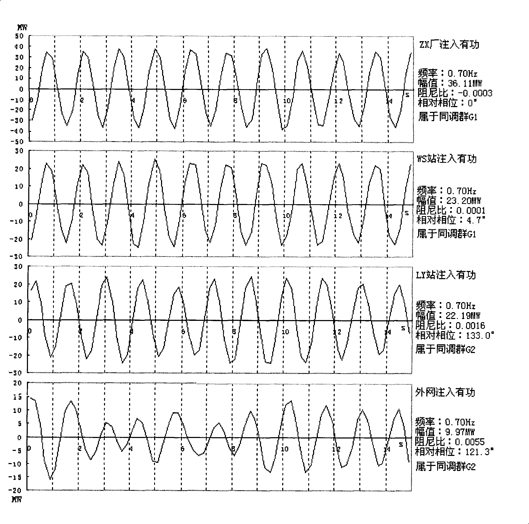 Large scale electric network low-frequency oscillation frequency division section detection method based on empirical mode decomposition