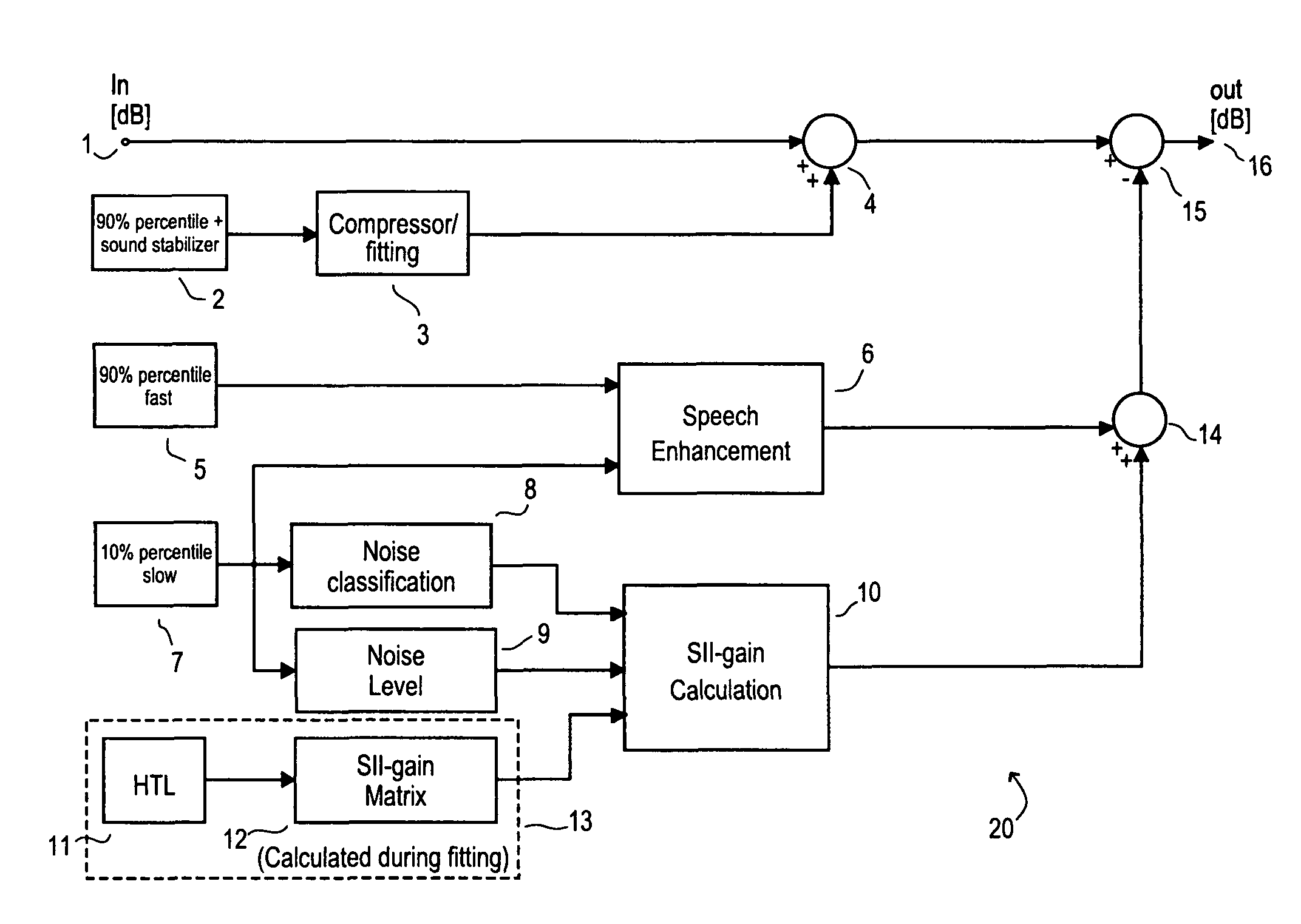 Hearing aid and a method of processing signals