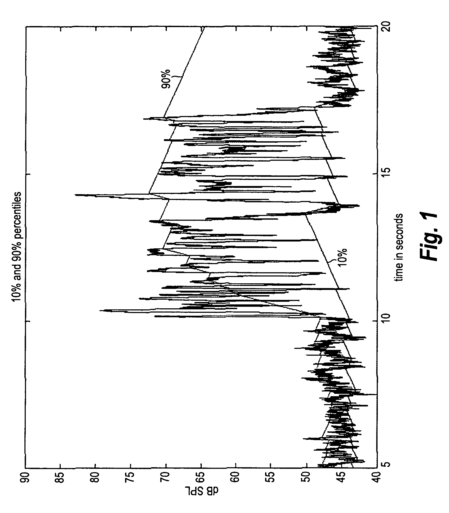 Hearing aid and a method of processing signals