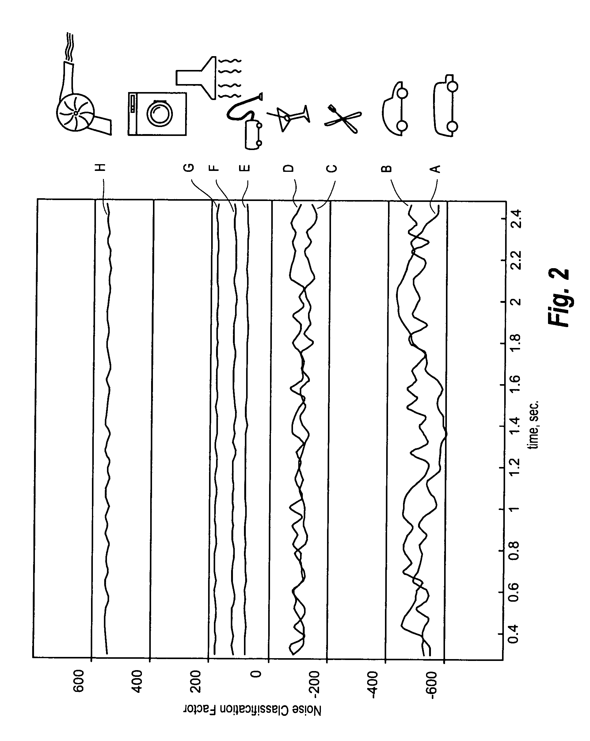 Hearing aid and a method of processing signals