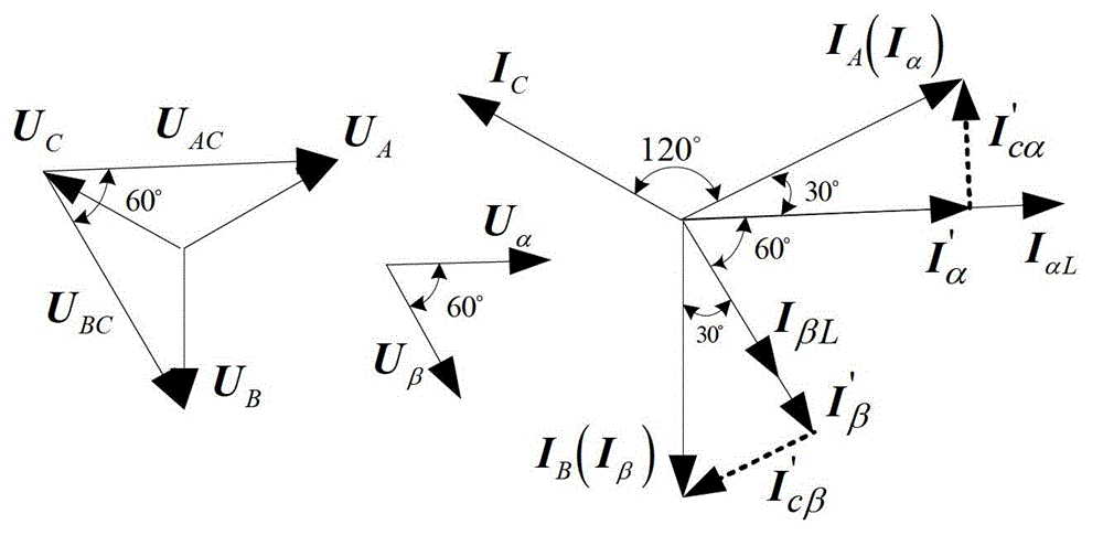 Method for controlling DC (Direct-Current)-side voltage ripple of railway power regulator