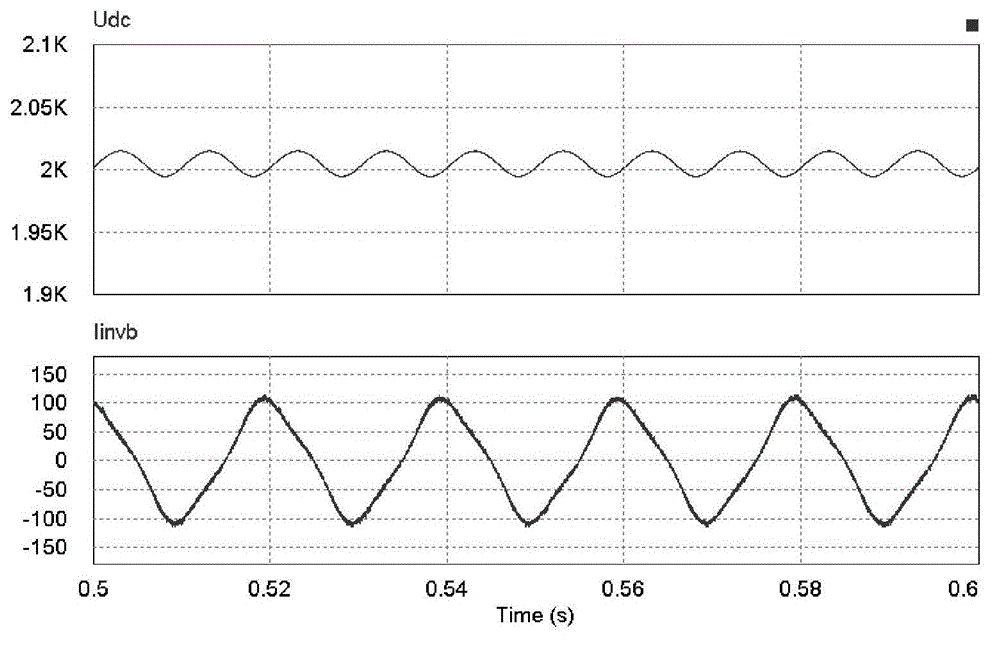 Method for controlling DC (Direct-Current)-side voltage ripple of railway power regulator