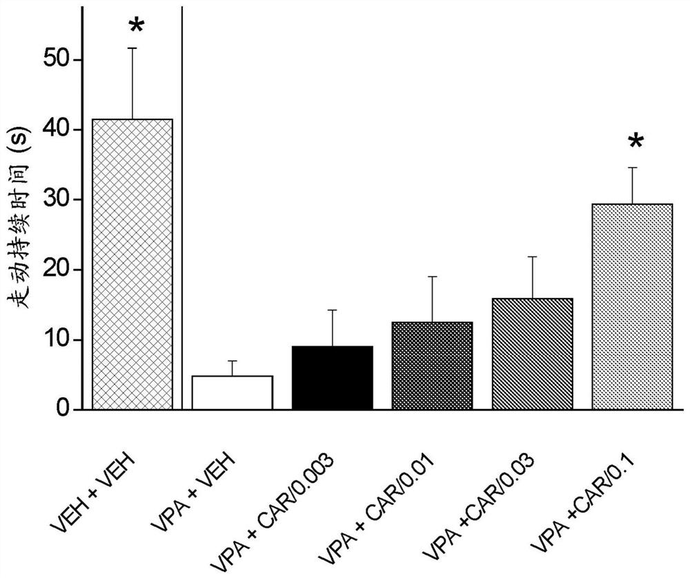 Carbamoyl cyclohexane derivatives for treating autism spectrum disorder