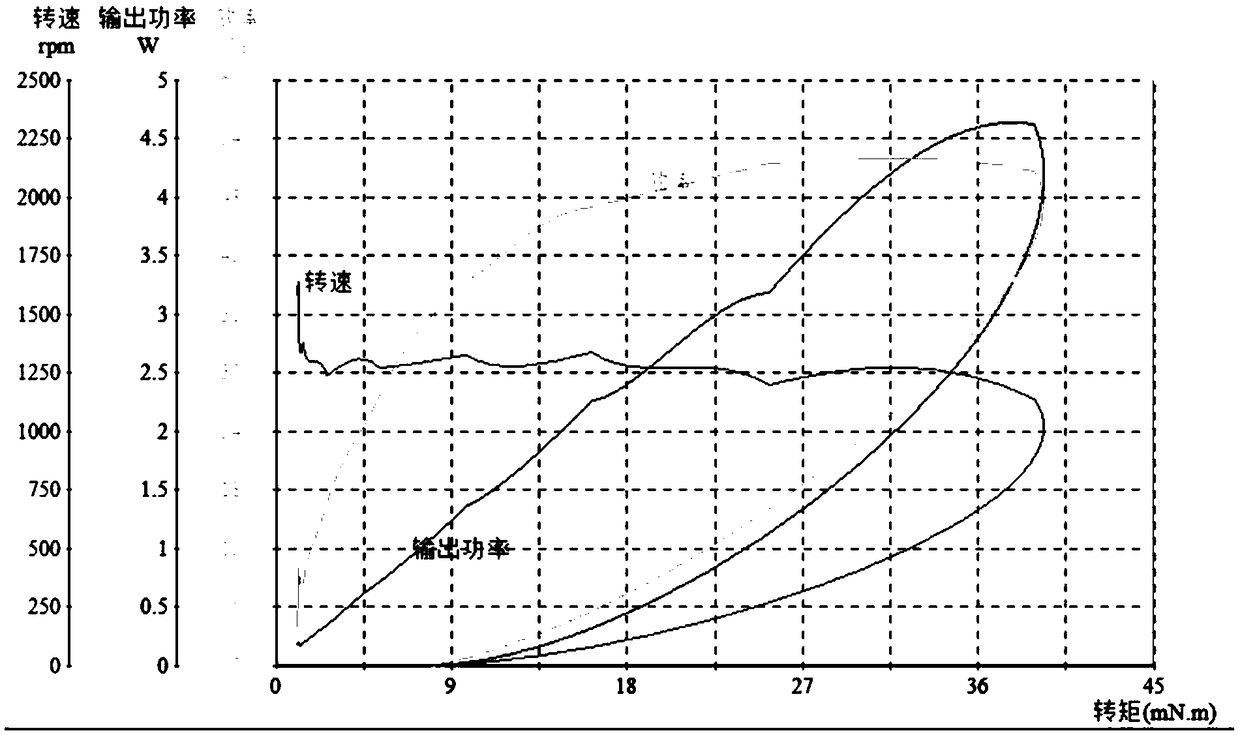 A method for controlling a variable moment of inertia permanent magnet synchronous motor