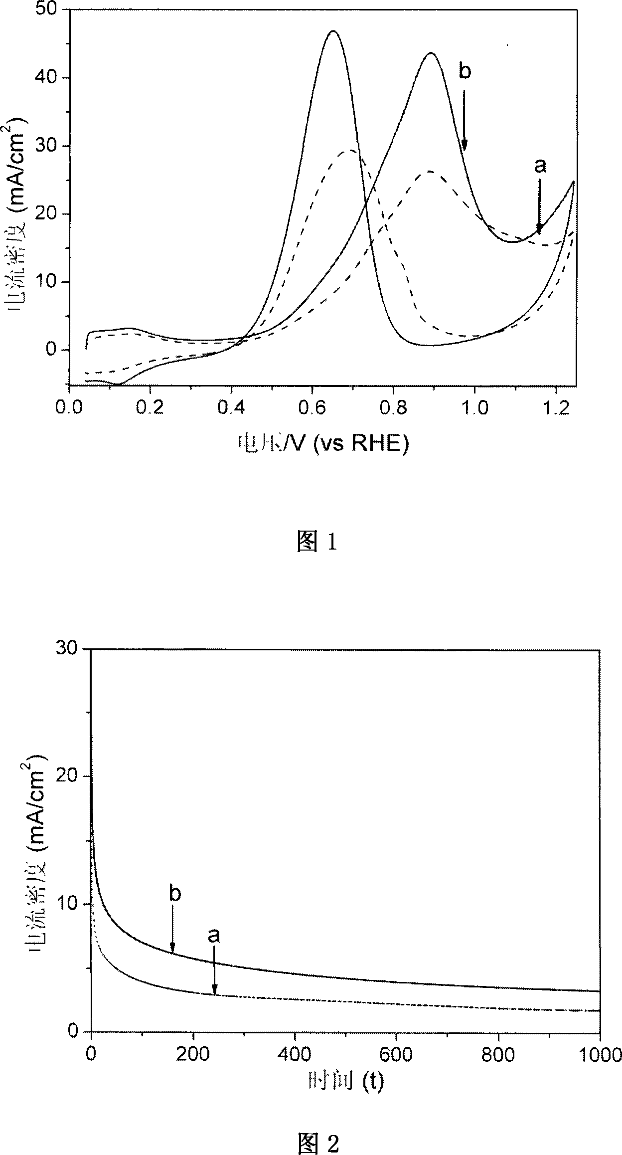 Method for producing low Pt content electro-catalyst by microwave