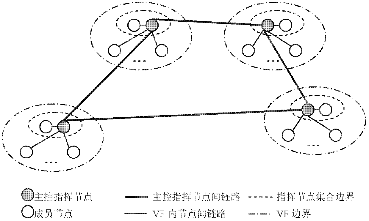 Resource organization system and resource query method applicable to wireless mobile grid