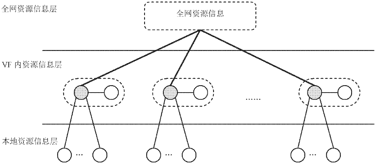 Resource organization system and resource query method applicable to wireless mobile grid