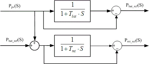 A smooth control method and device for new energy grid-connected tie line power