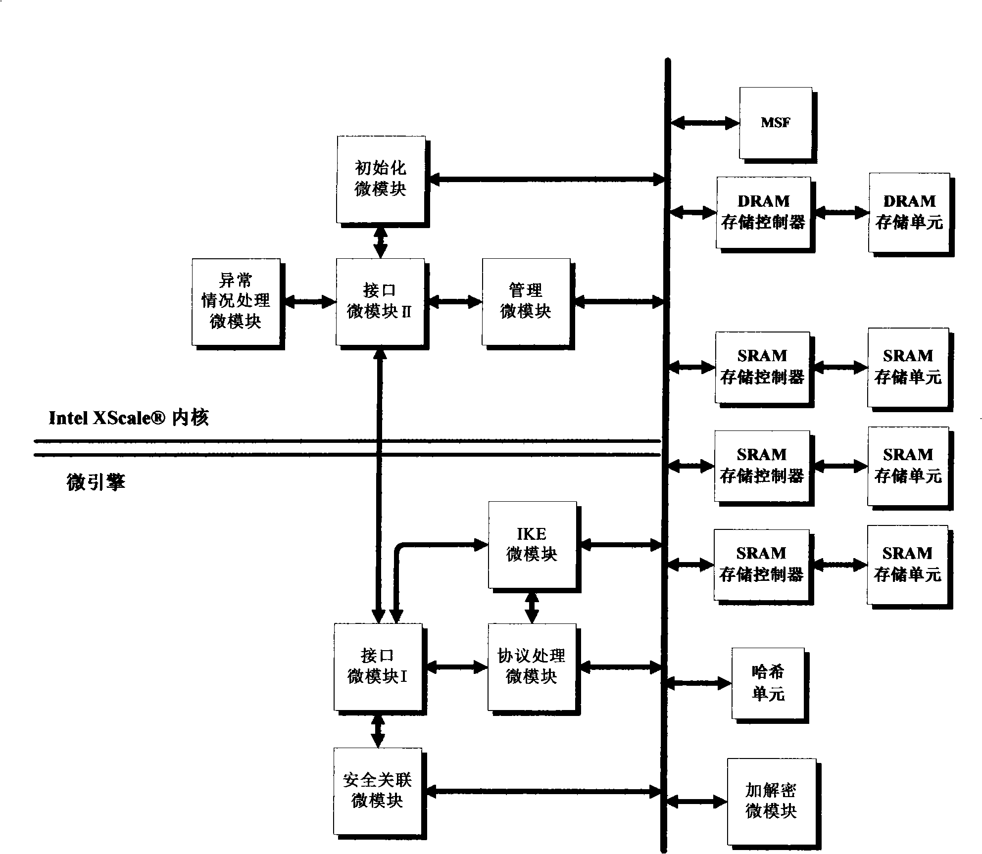 High-speed secure virtual private network channel based on network processor and its realization method