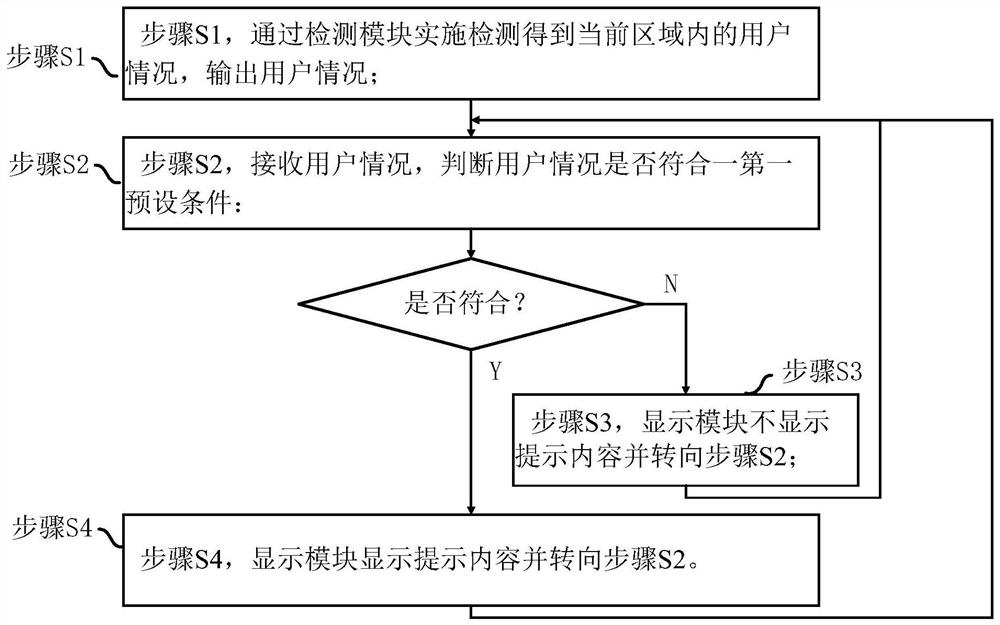 Region division prompting method and device