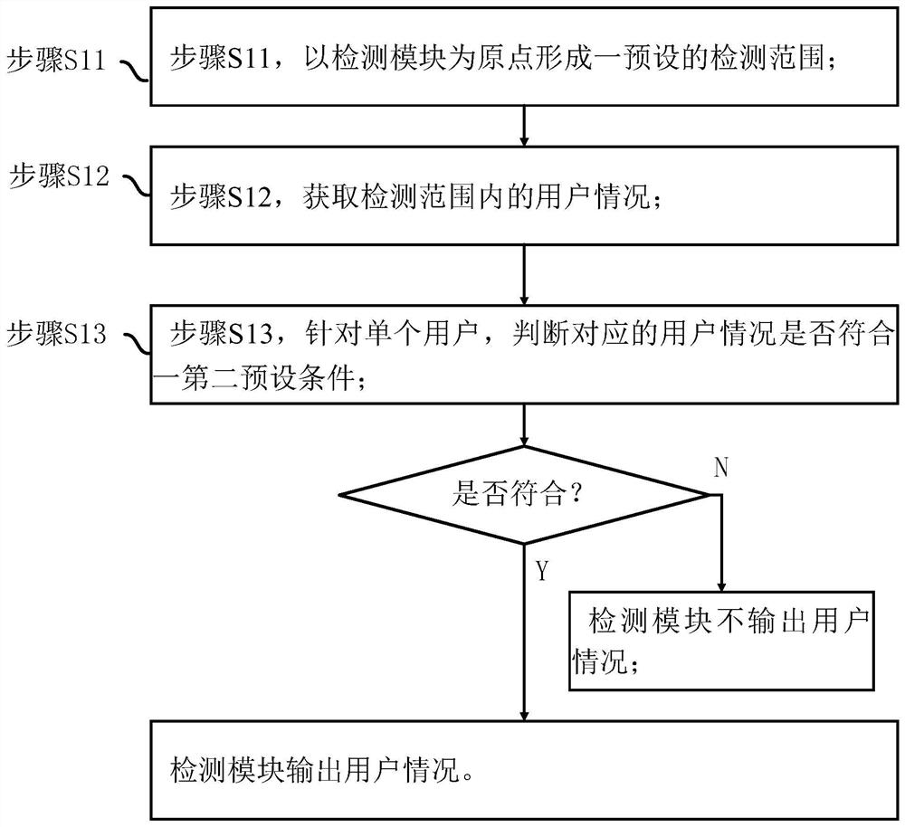 Region division prompting method and device