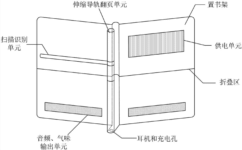 Foldable and portable free-watching automatic page turning reader