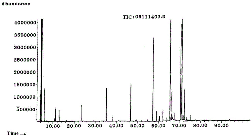 A kind of preparation method and application of enzymolysis butter