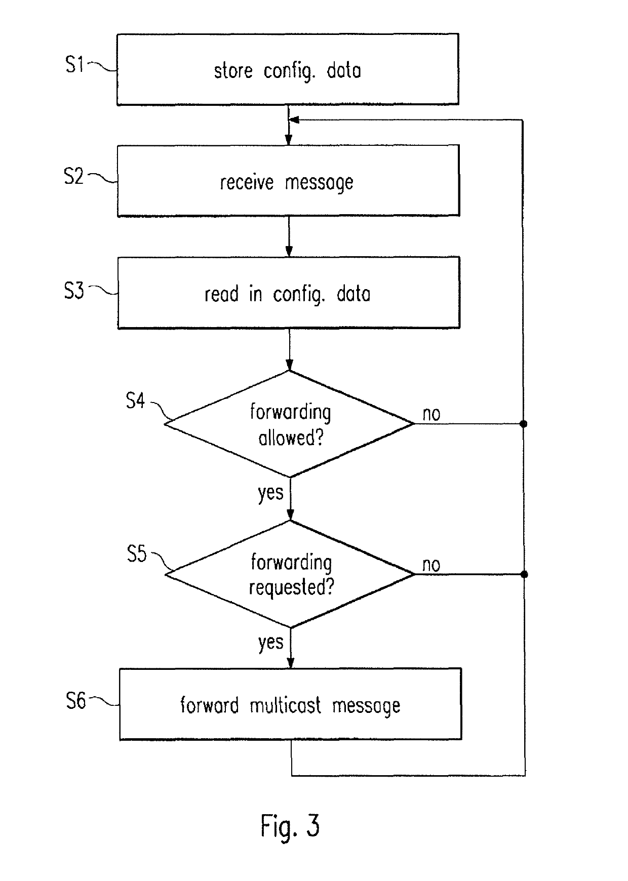 Network device and method for forwarding multi-cast messages in a network