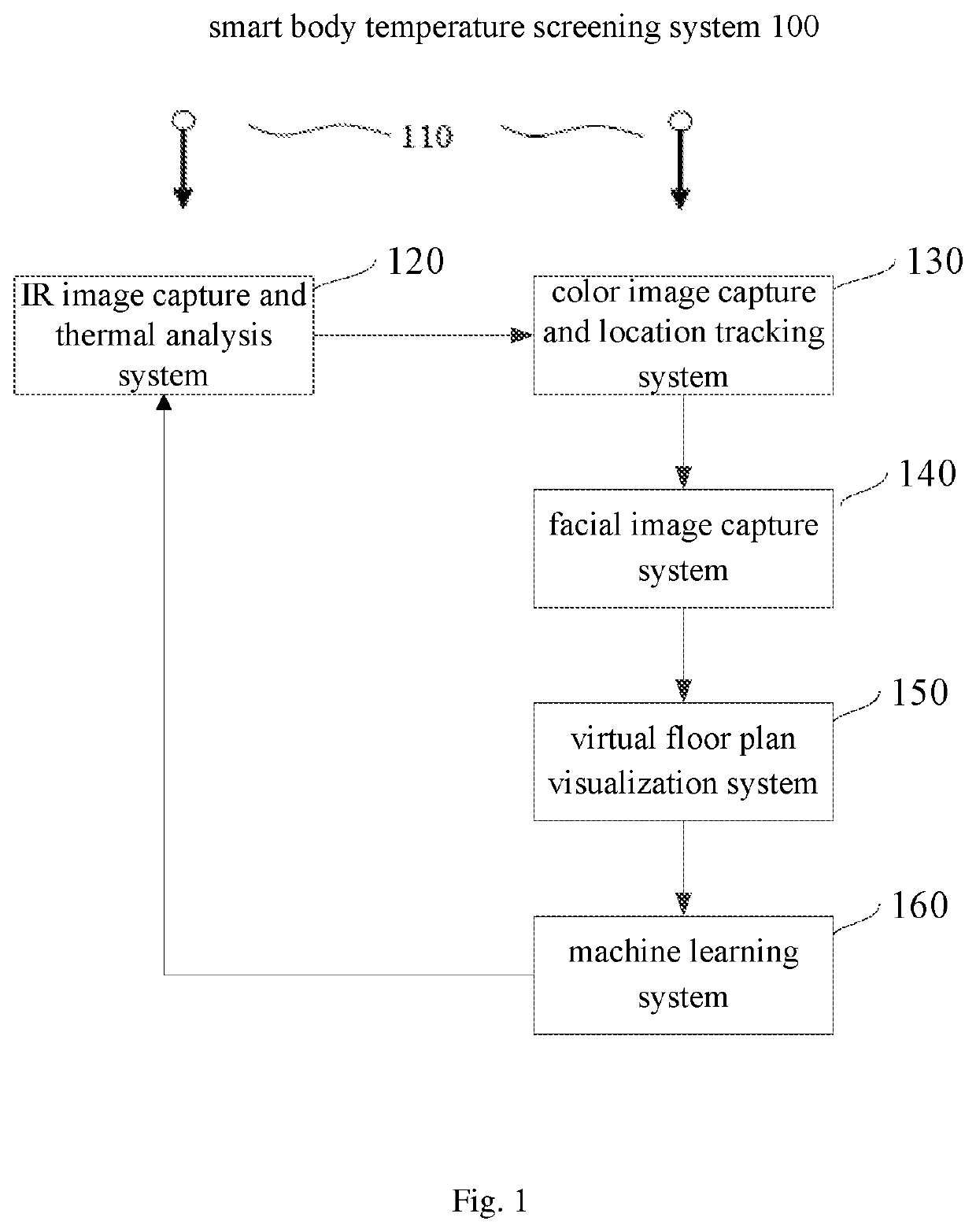 Smart Body Temperature Screening System at Controlled Area